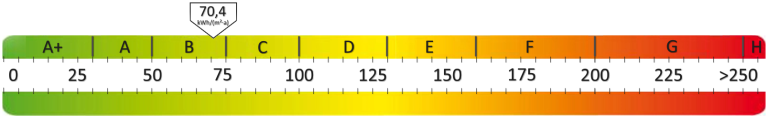 Diese Grafik zeigt den Energiebedarf des Wohnhauses in Varel / Obenstrohe an. Diese Grafik zeigt den Energieverbrauch des Wohnhauses in Varel / Obenstrohe an.