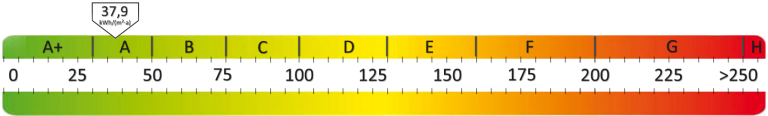 Diese Grafik zeigt den Energiebedarf der Eigentumswohnung in Oldenburg / Eversten.