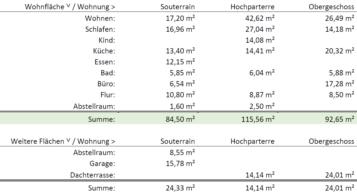 Wohnflächenberechnung für das Mehrfamilien-Wohnhaus in Oldenburg, Alt-Osternburg