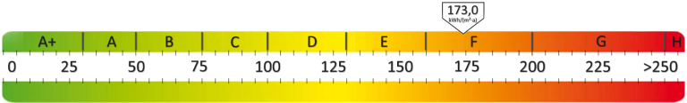 Energiebedarf der Eigentumswohnung in Oldenburg / Donnerschwee Diese Grafik zeigt den Energiebedarf der Eigentumswohnung in in Oldenburg / Donnerschwee