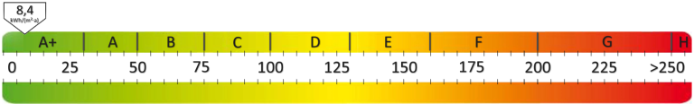 Diese Grafik zeigt den Energiebedarf des Wohn- und Geschäftshauses in Wardenburg